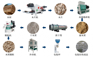 廢舊雜木樹枝，如何做成可以代替煤炭的燃料顆粒？